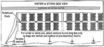 Winter or storm side view of system